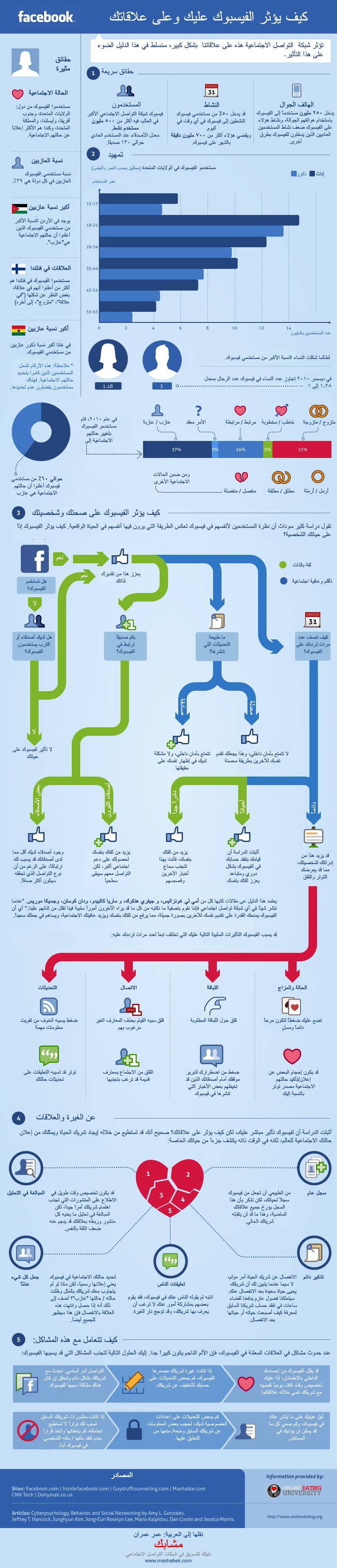 facebook relationships infographic arabic1