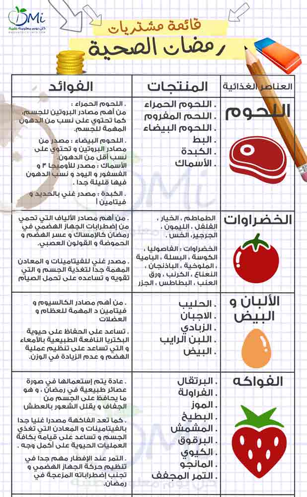 انفوجراف قائمة-مشتريات-رمضان-الصحية