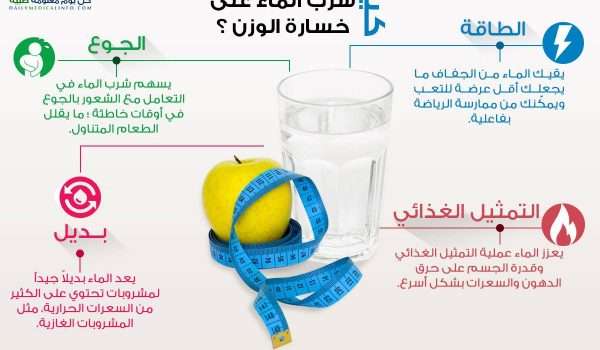 كيف يساعدك شرب الماء على انقاص وزنك ؟